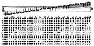 Tablature de la clarinette dans l'Encyclopédie