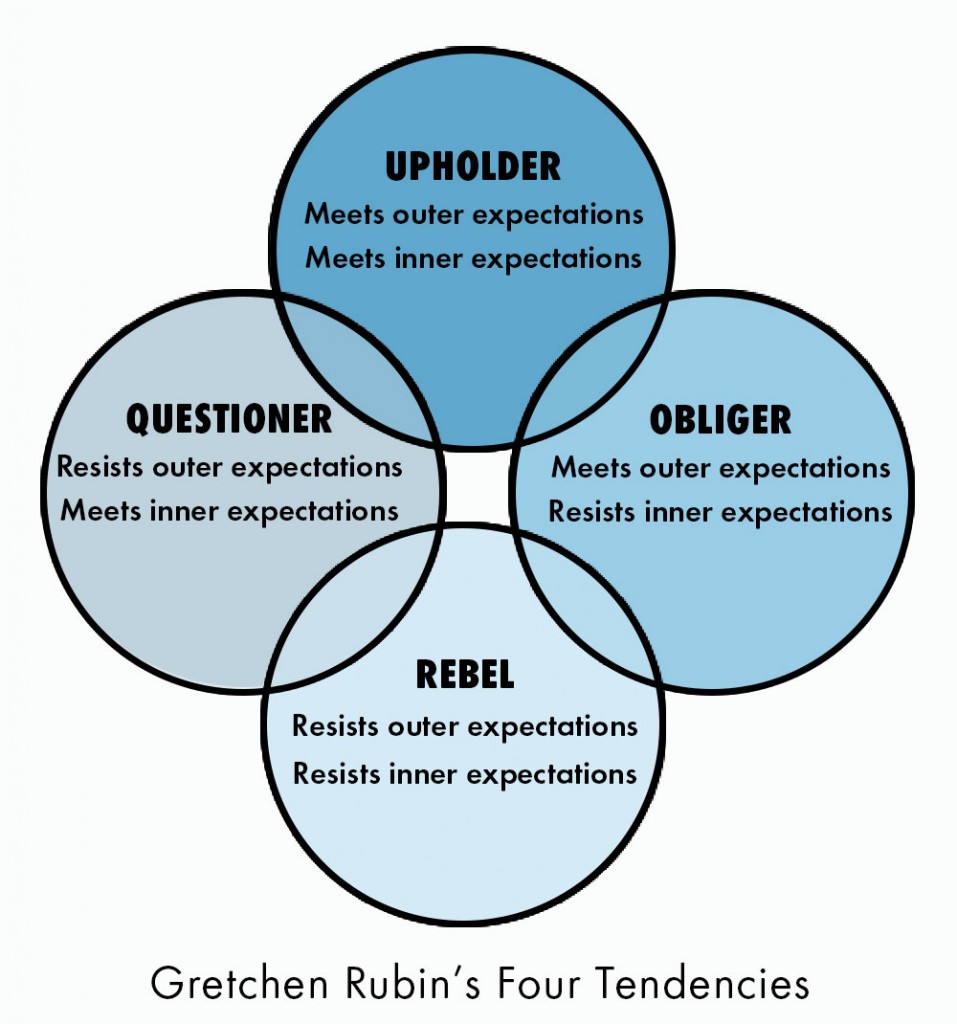 Gretchen Rubin - 4 tendancies